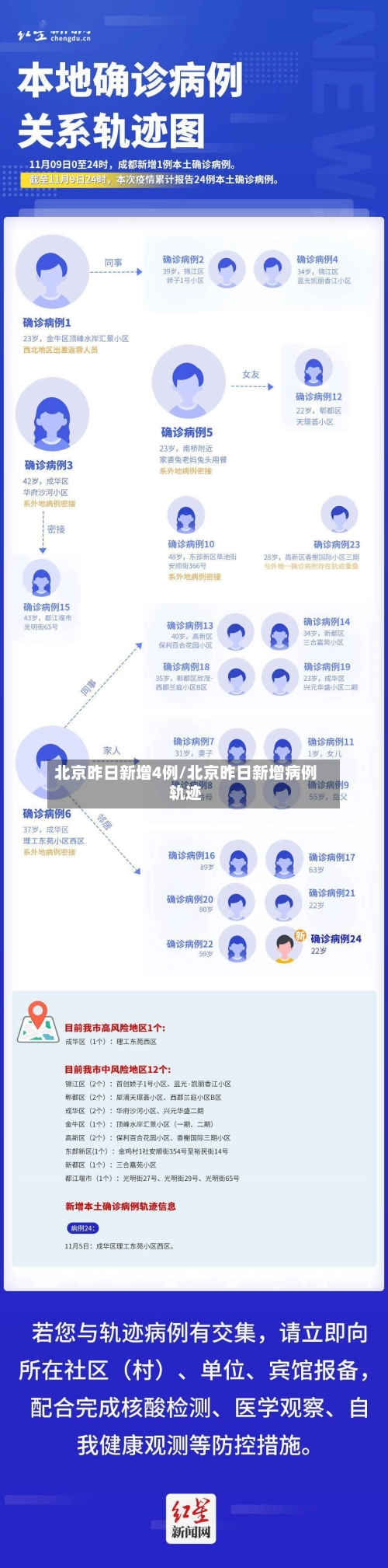北京昨日新增4例/北京昨日新增病例轨迹