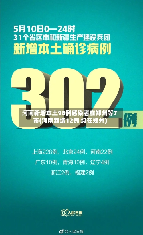 河南新增本土98例感染者在郑州等7市(河南新增12例 均在郑州)