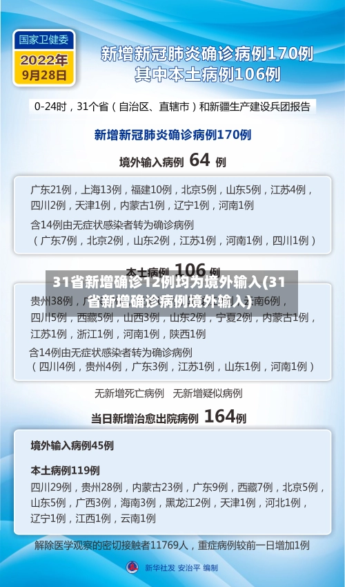 31省新增确诊12例均为境外输入(31省新增确诊病例境外输入)-第2张图片
