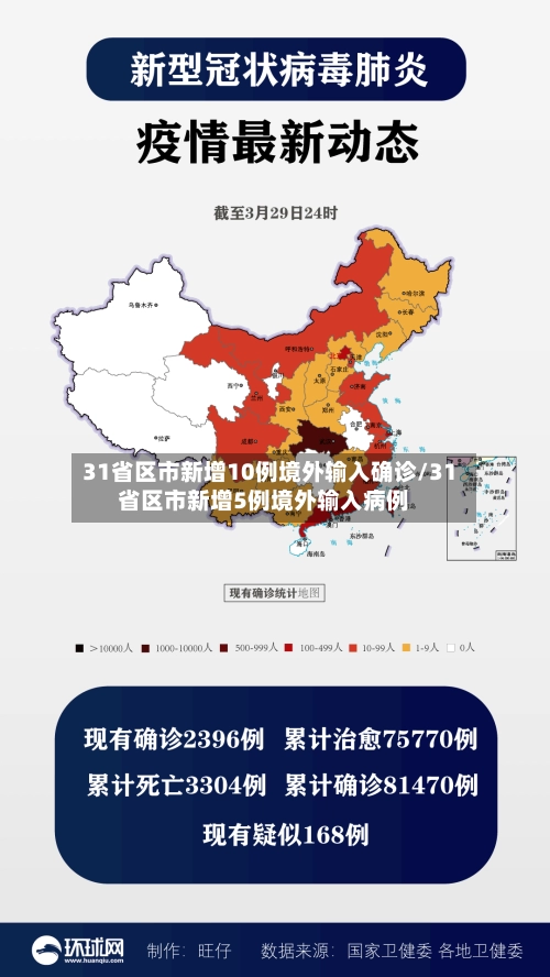 31省区市新增10例境外输入确诊/31省区市新增5例境外输入病例