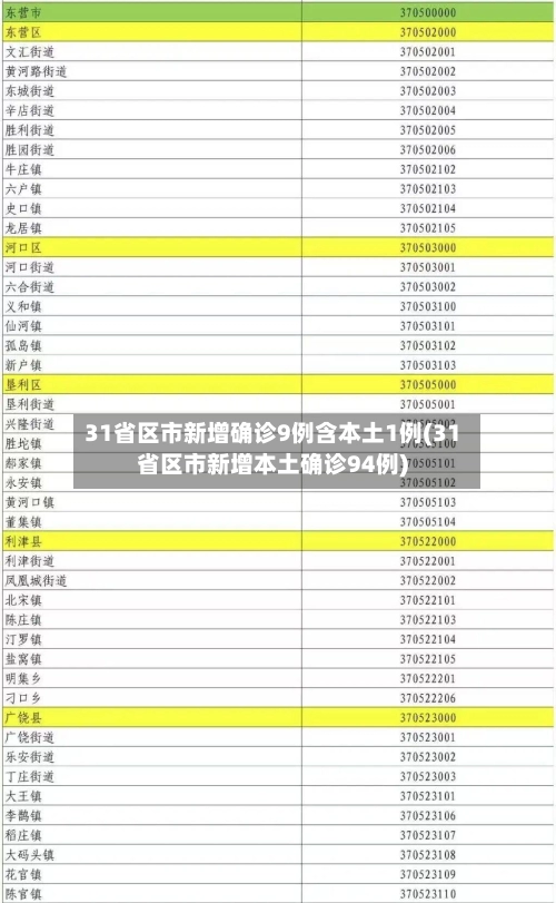 31省区市新增确诊9例含本土1例(31省区市新增本土确诊94例)