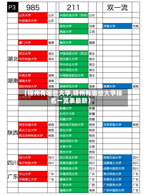 【锦州有哪些大学,锦州有哪些大学排名一览表最新】-第3张图片