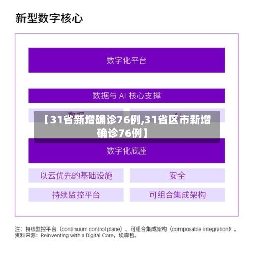 【31省新增确诊76例,31省区市新增确诊76例】