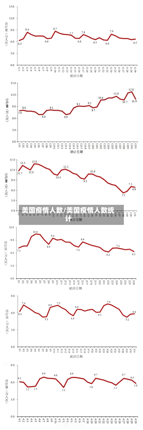 美国疫情人数/美国疫情人数统计