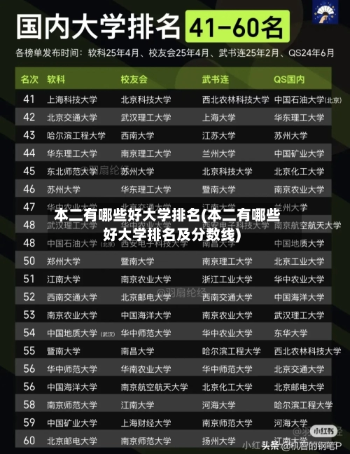 本二有哪些好大学排名(本二有哪些好大学排名及分数线)