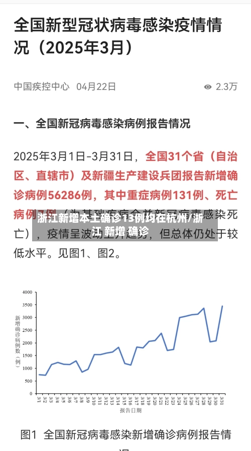 浙江新增本土确诊13例均在杭州/浙江 新增 确诊-第3张图片