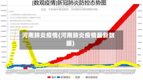 河南肺炎疫情(河南肺炎疫情最新数据)