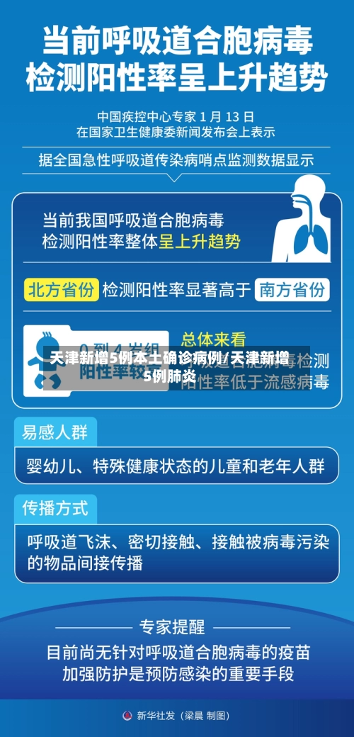 天津新增5例本土确诊病例/天津新增5例肺炎-第2张图片
