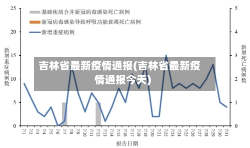 吉林省最新疫情通报(吉林省最新疫情通报今天)
