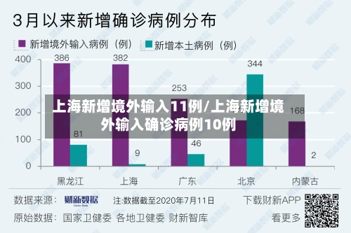 上海新增境外输入11例/上海新增境外输入确诊病例10例-第2张图片