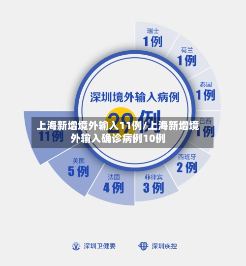 上海新增境外输入11例/上海新增境外输入确诊病例10例
