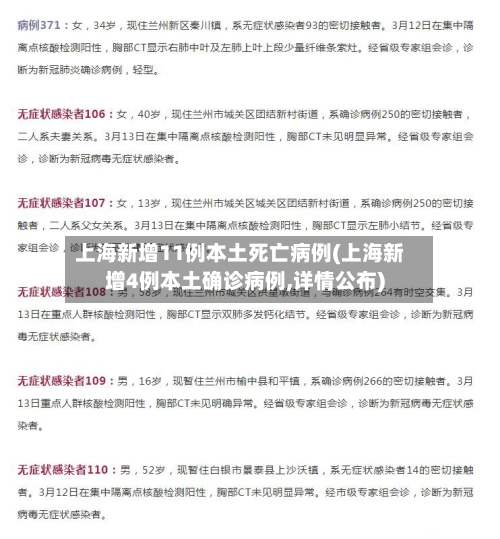 上海新增11例本土死亡病例(上海新增4例本土确诊病例,详情公布)