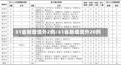 31省新增境外2例/31省新增境外20例-第3张图片