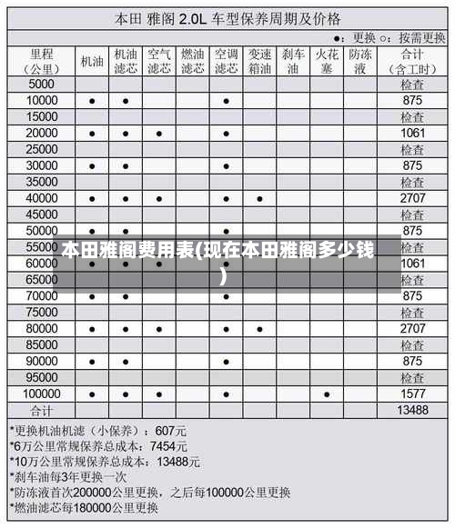 本田雅阁费用表(现在本田雅阁多少钱)