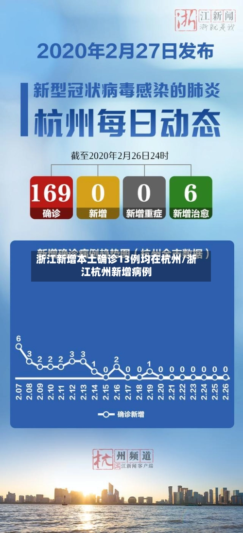 浙江新增本土确诊13例均在杭州/浙江杭州新增病例-第2张图片