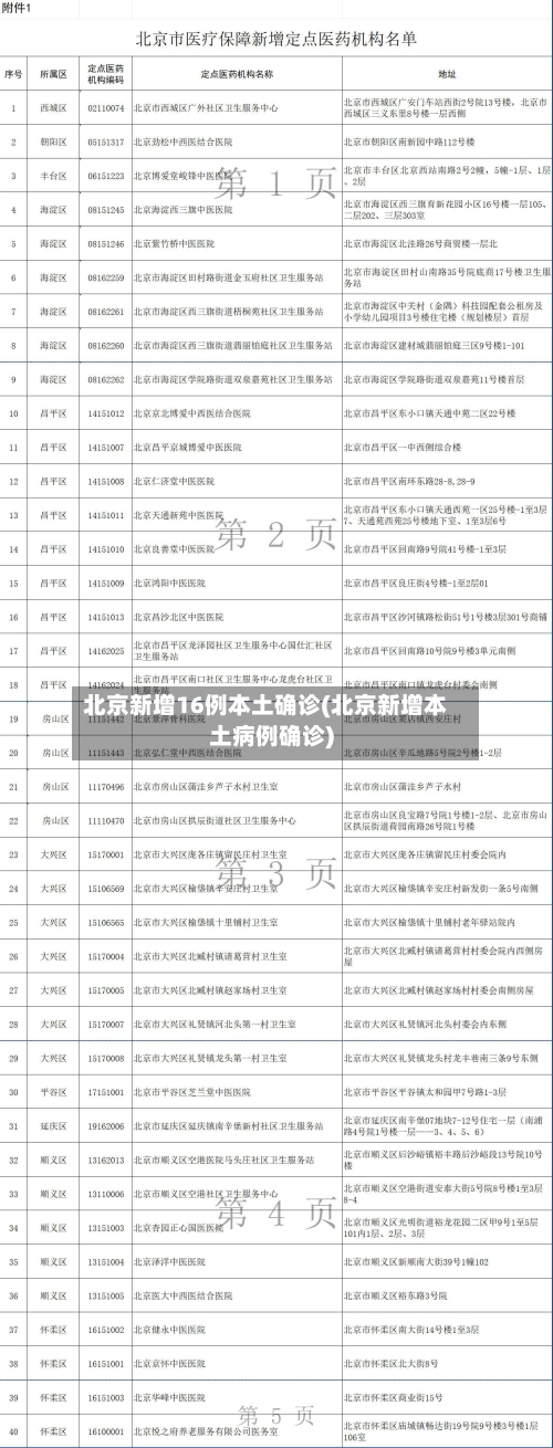 北京新增16例本土确诊(北京新增本土病例确诊)-第2张图片