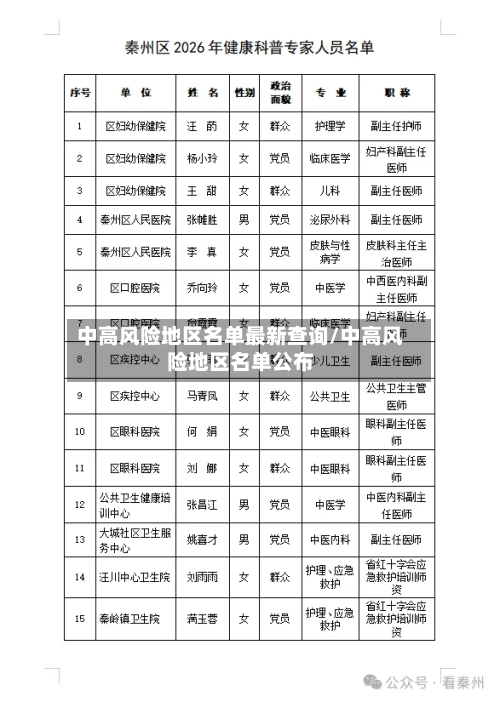 中高风险地区名单最新查询/中高风险地区名单公布-第2张图片