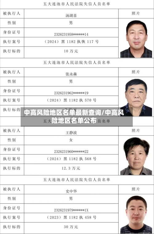 中高风险地区名单最新查询/中高风险地区名单公布