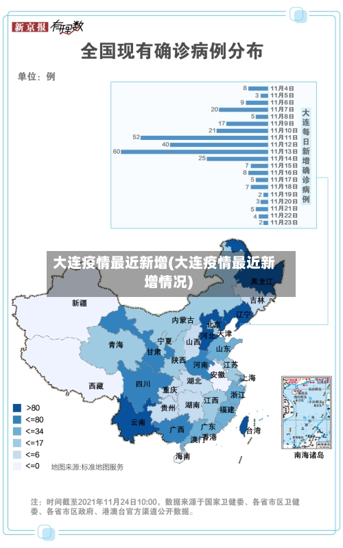 大连疫情最近新增(大连疫情最近新增情况)