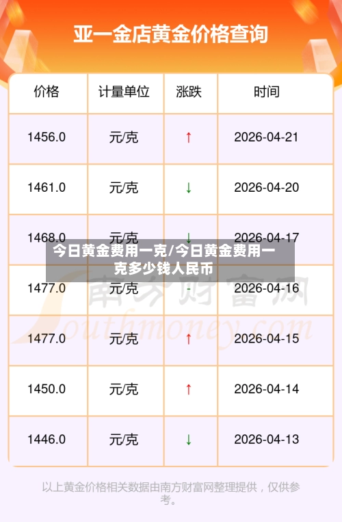 今日黄金费用一克/今日黄金费用一克多少钱人民币
