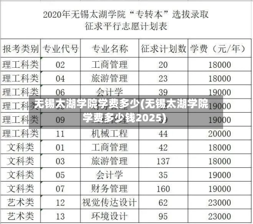 无锡太湖学院学费多少(无锡太湖学院学费多少钱2025)-第2张图片