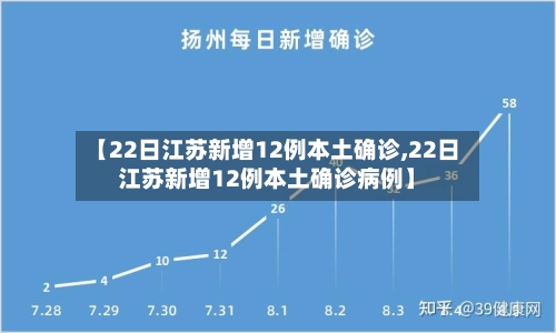【22日江苏新增12例本土确诊,22日江苏新增12例本土确诊病例】-第2张图片