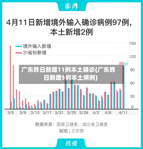 广东昨日新增11例本土确诊(广东昨日新增5例本土病例)-第2张图片