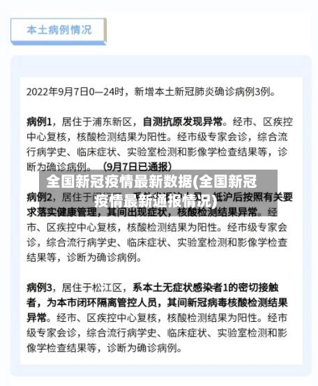 全国新冠疫情最新数据(全国新冠疫情最新通报情况)