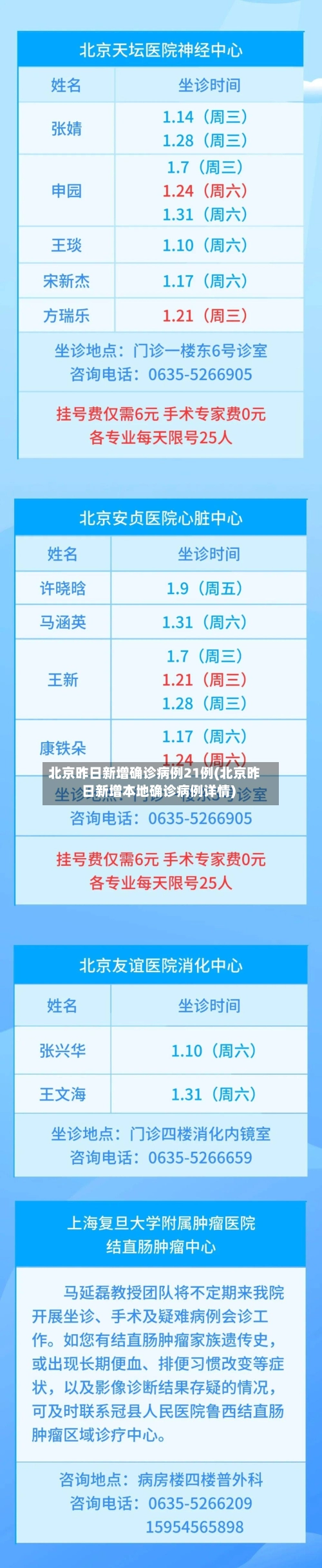 北京昨日新增确诊病例21例(北京昨日新增本地确诊病例详情)-第3张图片