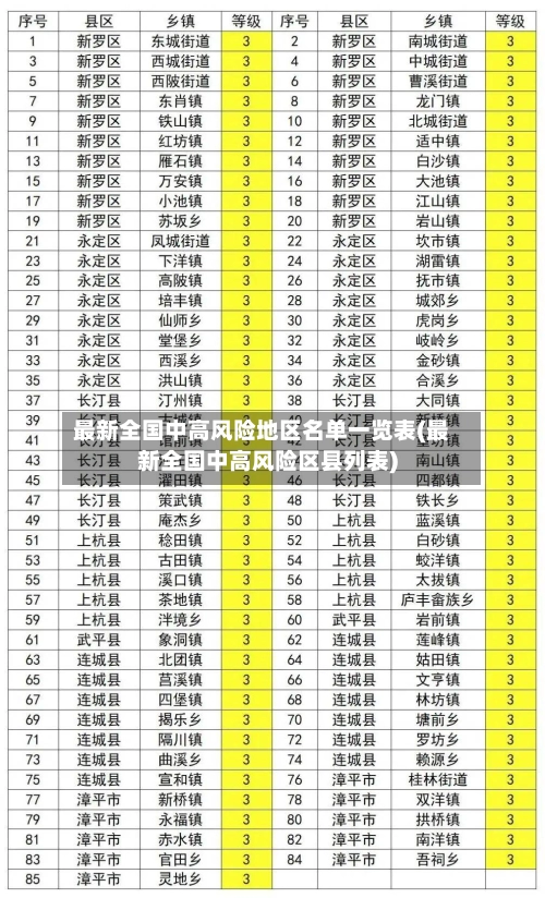 最新全国中高风险地区名单一览表(最新全国中高风险区县列表)