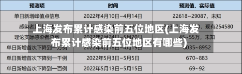 上海发布累计感染前五位地区(上海发布累计感染前五位地区有哪些)