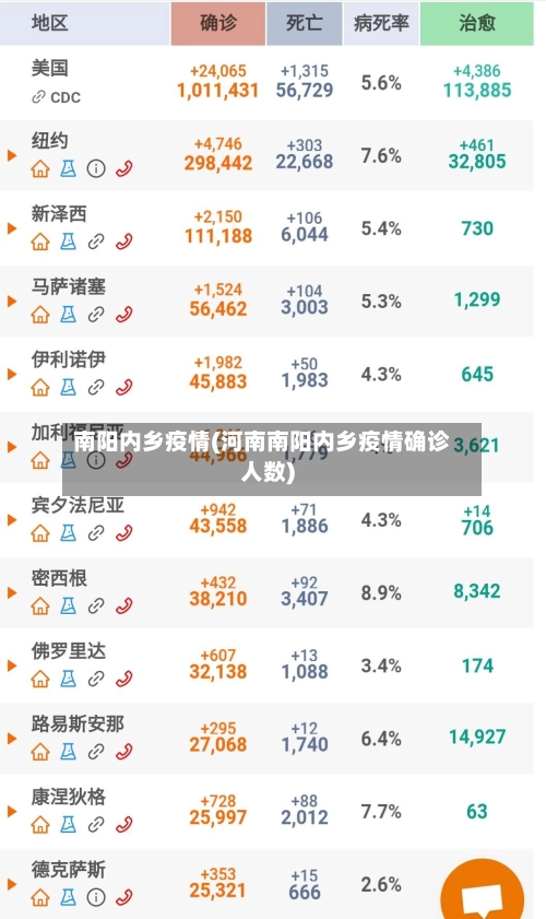 南阳内乡疫情(河南南阳内乡疫情确诊人数)