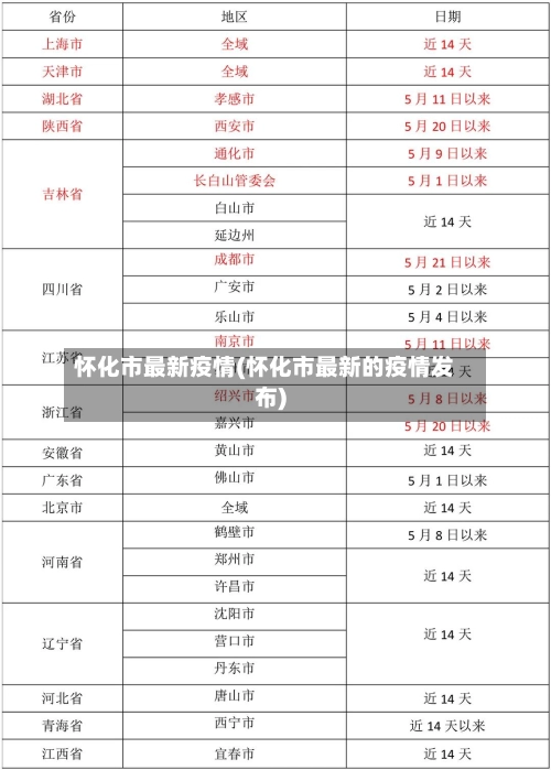 怀化市最新疫情(怀化市最新的疫情发布)-第2张图片