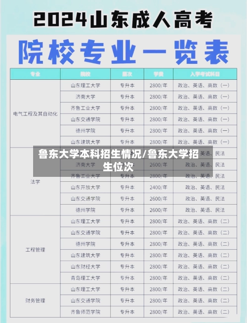 鲁东大学本科招生情况/鲁东大学招生位次