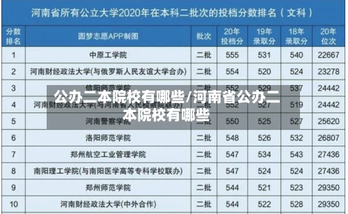公办二本院校有哪些/河南省公办二本院校有哪些-第3张图片