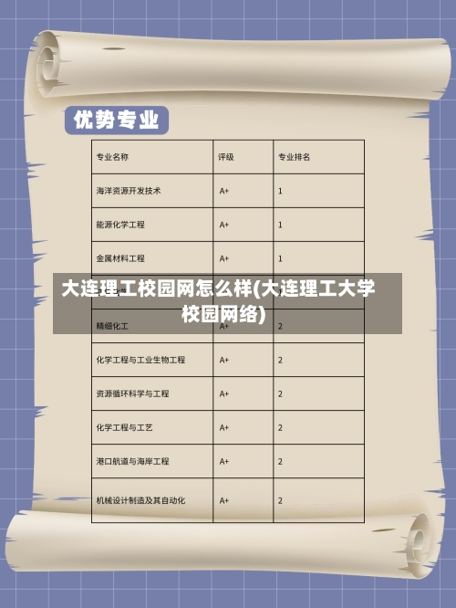 大连理工校园网怎么样(大连理工大学校园网络)
