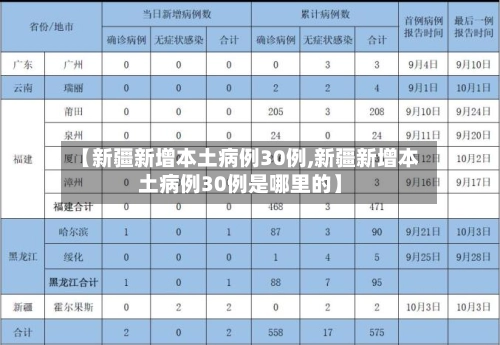 【新疆新增本土病例30例,新疆新增本土病例30例是哪里的】-第2张图片