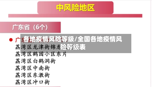 各地疫情风险等级/全国各地疫情风险等级表-第2张图片