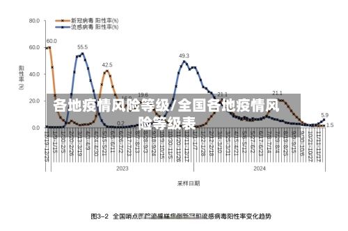 各地疫情风险等级/全国各地疫情风险等级表