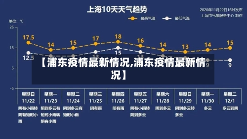 【浦东疫情最新情况,浦东疫情最新情况】-第2张图片