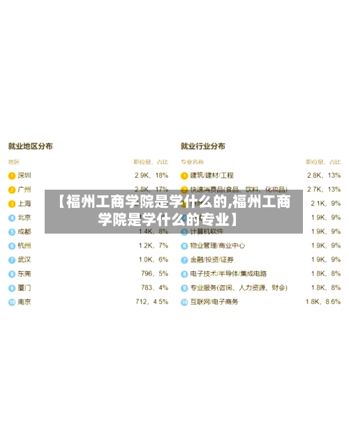 【福州工商学院是学什么的,福州工商学院是学什么的专业】