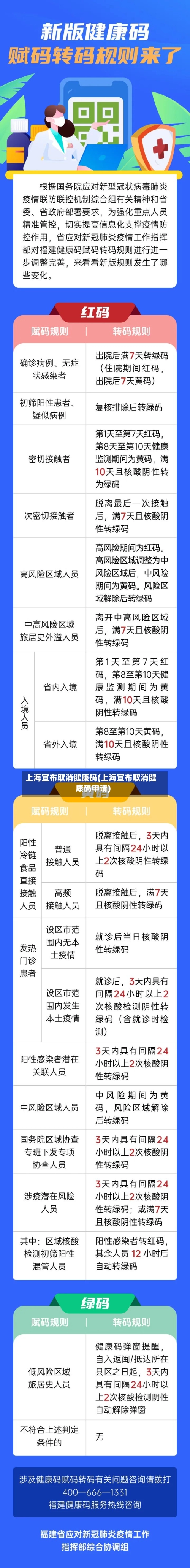 上海宣布取消健康码(上海宣布取消健康码申请)