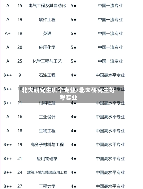 北大研究生哪个专业/北大研究生好考专业-第3张图片