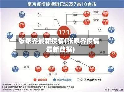 张家界最新疫情(张家界疫情最新数据)-第2张图片