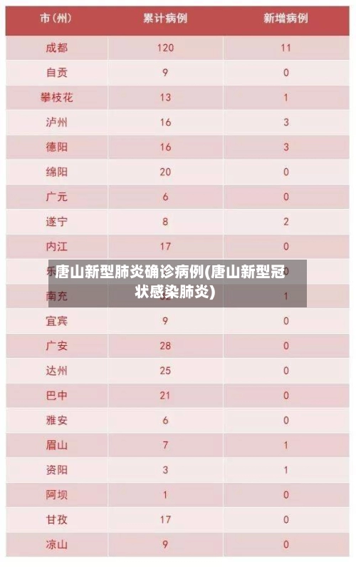 唐山新型肺炎确诊病例(唐山新型冠状感染肺炎)-第2张图片
