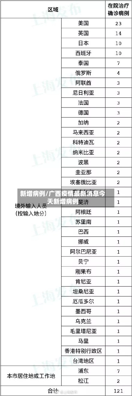新增病例/广西疫情最新消息今天新增病例