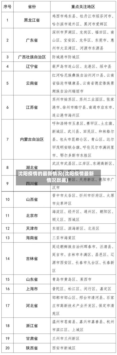 沈阳疫情的最新情况(沈阳疫情最新情况数据)-第2张图片