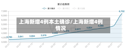 上海新增4例本土确诊/上海新增4例情况