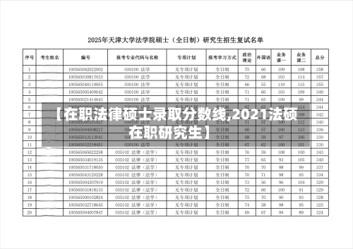 【在职法律硕士录取分数线,2021法硕在职研究生】