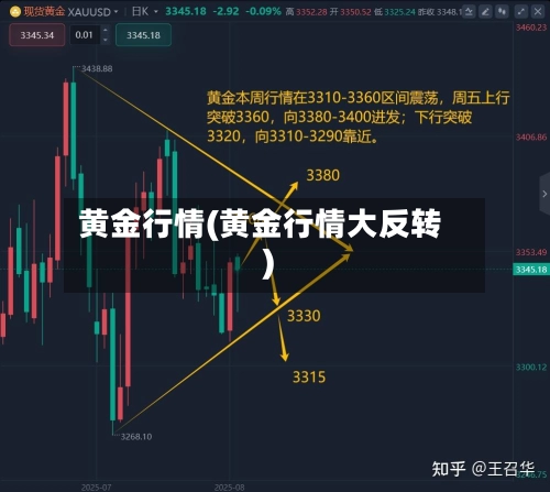 黄金行情(黄金行情大反转)-第3张图片